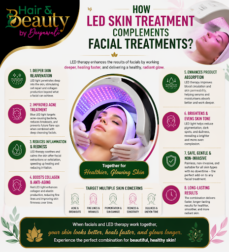 LED Skin Treatment Pakenham