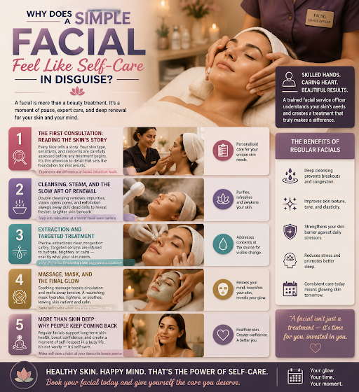 Simple Facial